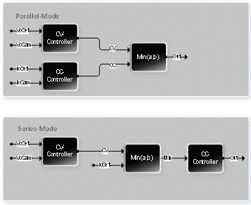 电子产品世界 连接、创新与无限可能